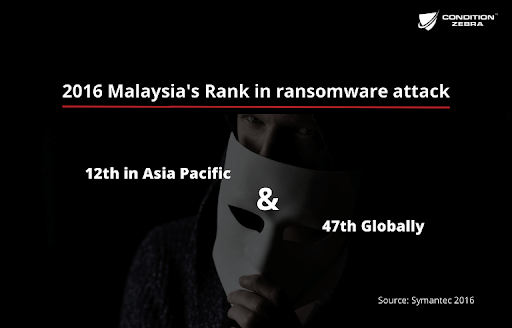 Malaysia ransomware rankings - 12th in Asia Pacific and 47th globally.