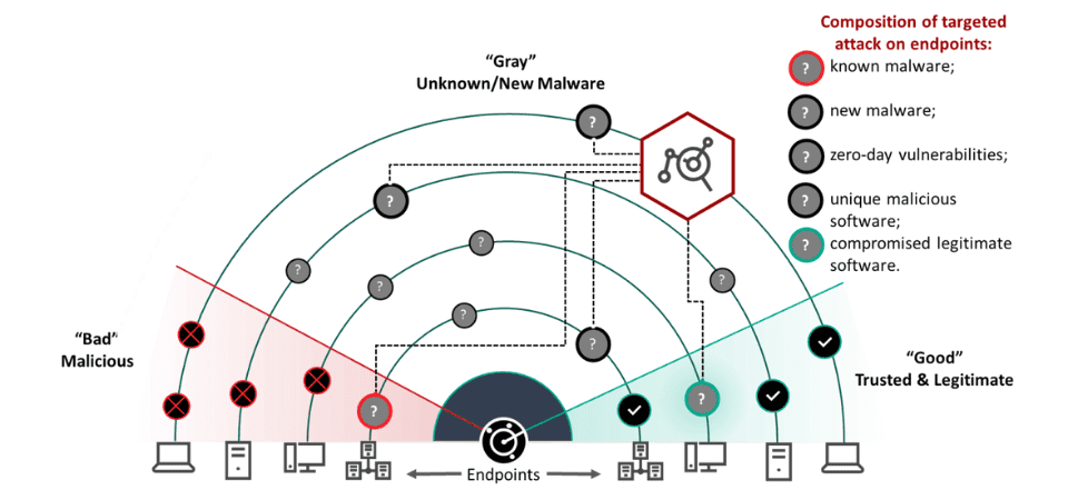 Kaspersky MDR