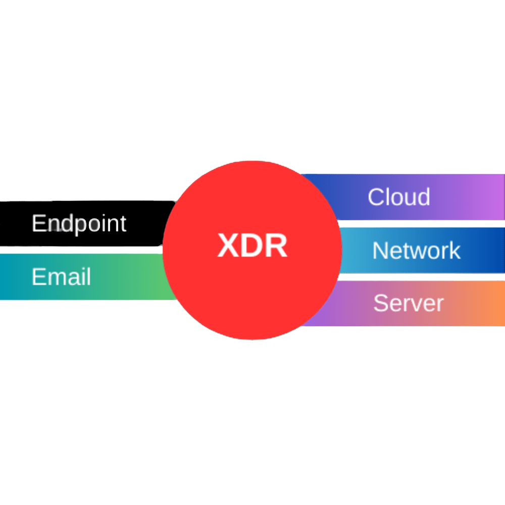 xdr-multiple-layers