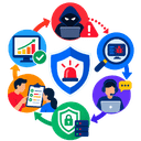 Improve Incident Response Readiness