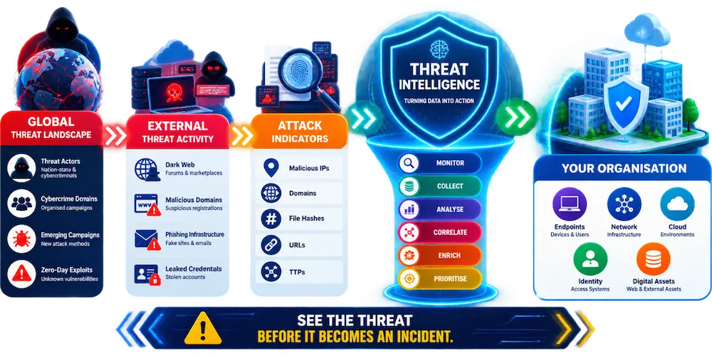 Threat Landscape