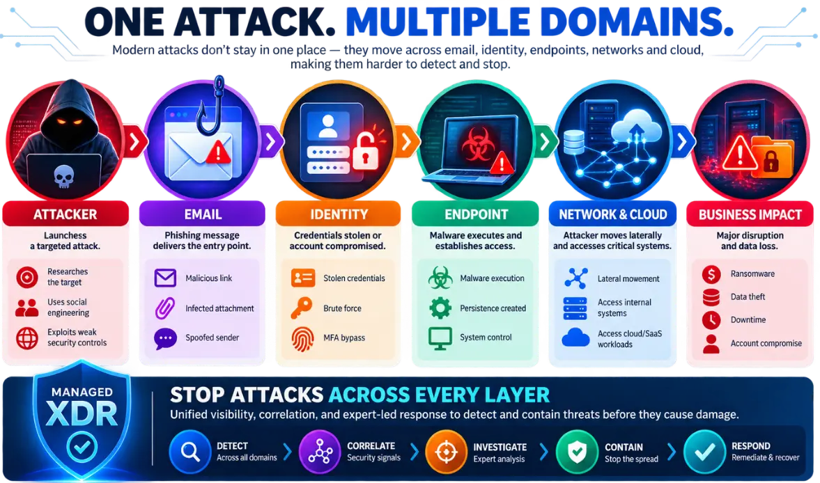 Threat Landscape