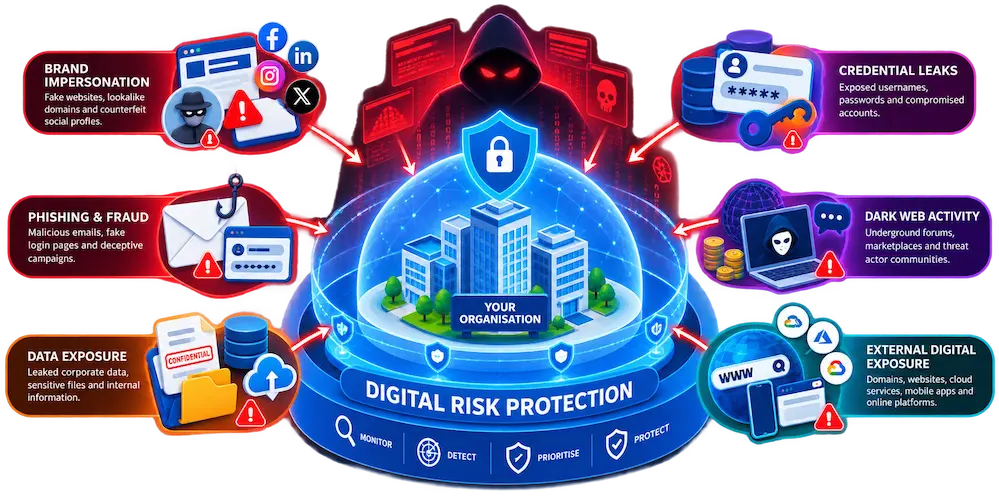 Threat-Landscape-Digital-Risk-Protection