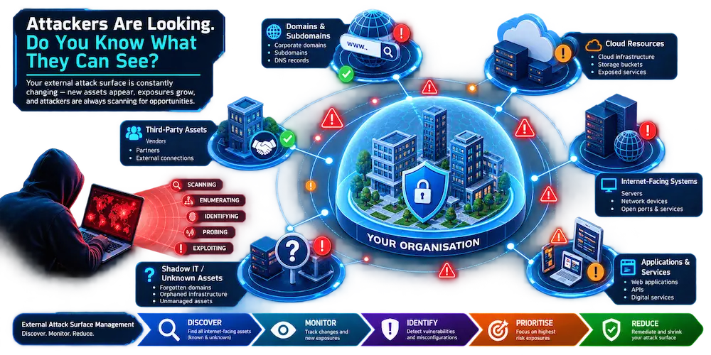 Threat-Landscape-EASM