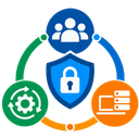 Holistic-Security-Evaluation